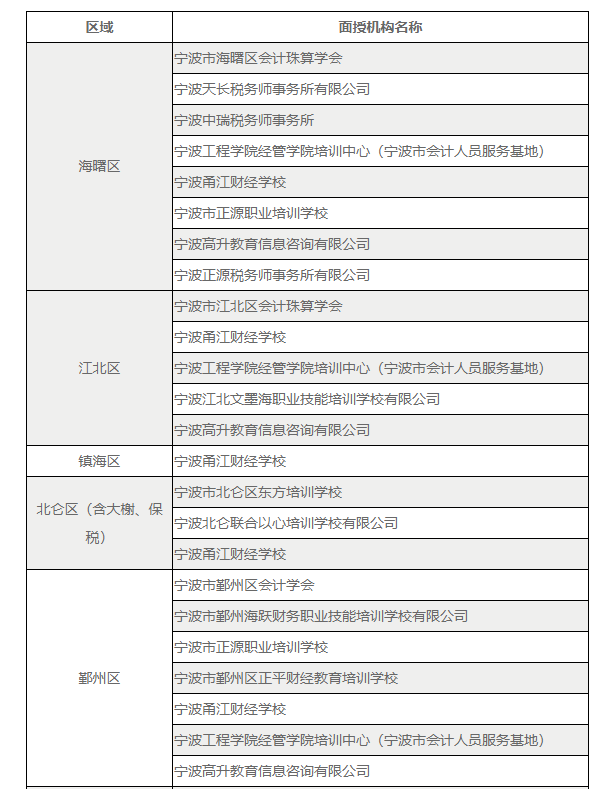 2023年浙江宁波会计继续教育时间：12月31日截止