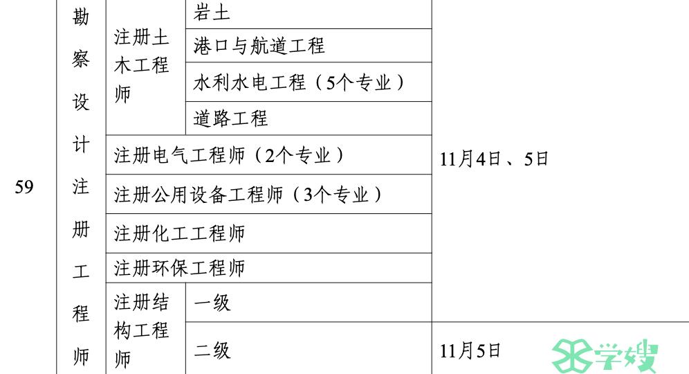 2023年注册土木工程师含金量高吗