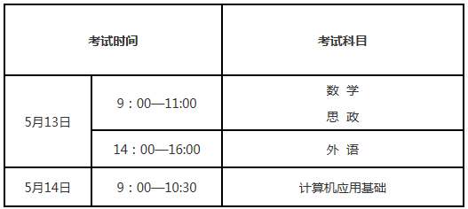 2023年辽宁丹东普通高等学校专升本考试时间：5月13日至5月14日