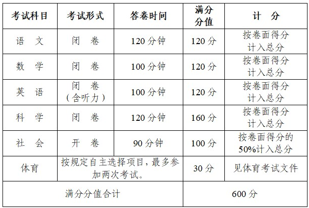 2023年浙江杭州中考时间安排：6月17日-18日