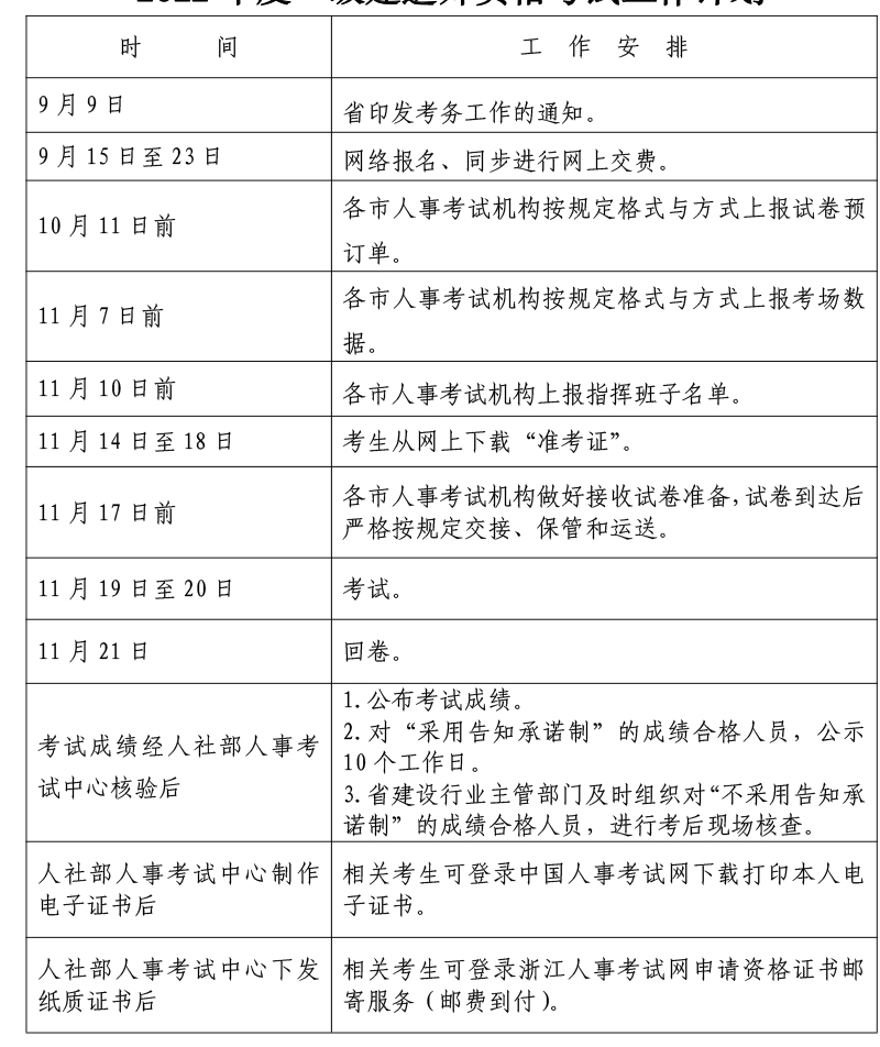 湖州2023年一建考试报名时间：预计7月份