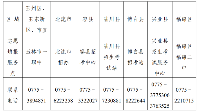 2023年广西玉林中考志愿填报方式及服务点