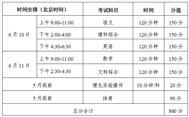 2023年四川巴中中考多少科目,一共多少分