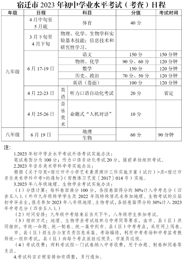 2023年江苏宿迁中考多少科目,一共多少分