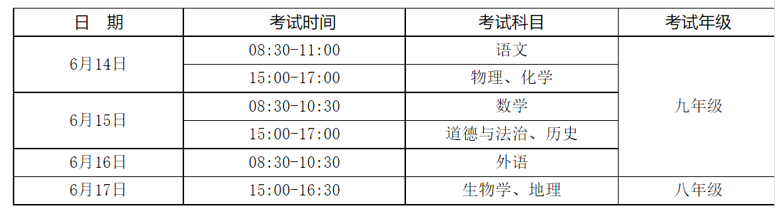 2023年安徽芜湖中考多少科目,一共多少分