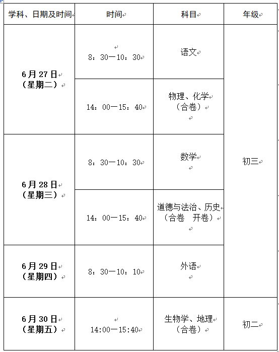 2023年吉林白城中考多少科目,一共多少分