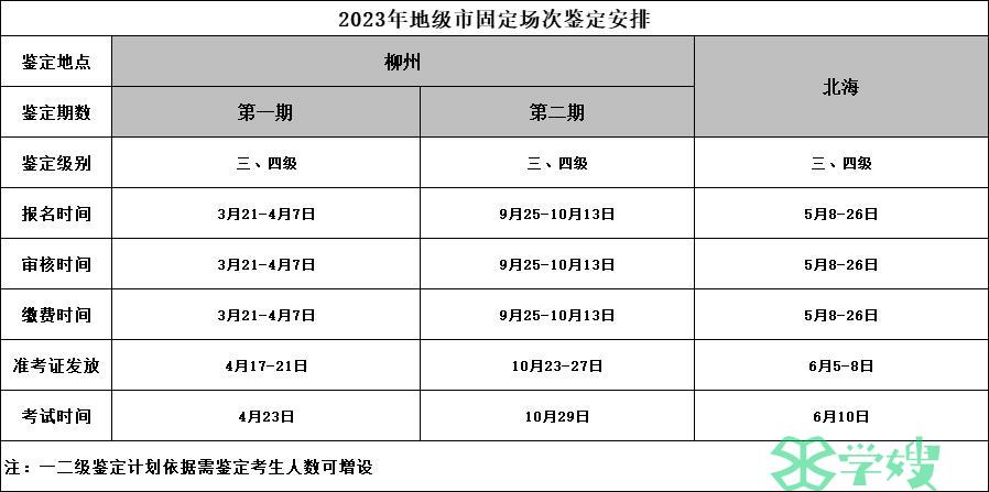 2023年广西人力资源管理师报名时间5月26日截止（北海场次）