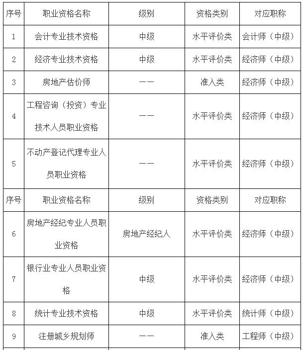 甘肃庆阳中级审计师报考条件和时间2023官网