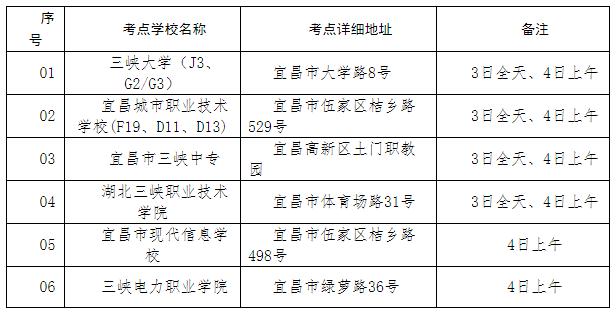 宜昌人事考试网：2023年度二级建造师执业资格考试温馨提示