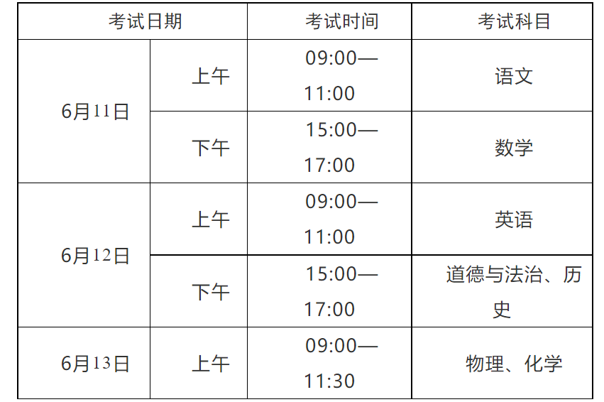 2023年四川宜宾中考多少科目,一共多少分