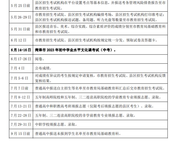 2023年山东菏泽中考录取时间、方法、原则及结果查询入口[7月8日起]