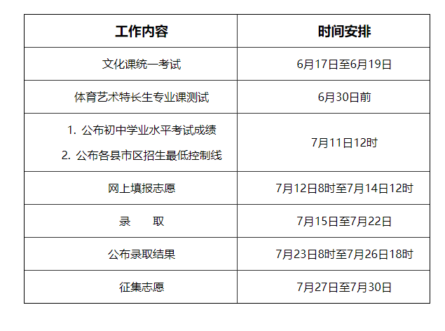 陕西咸阳市2023年普通高中考试招生工作日程安排