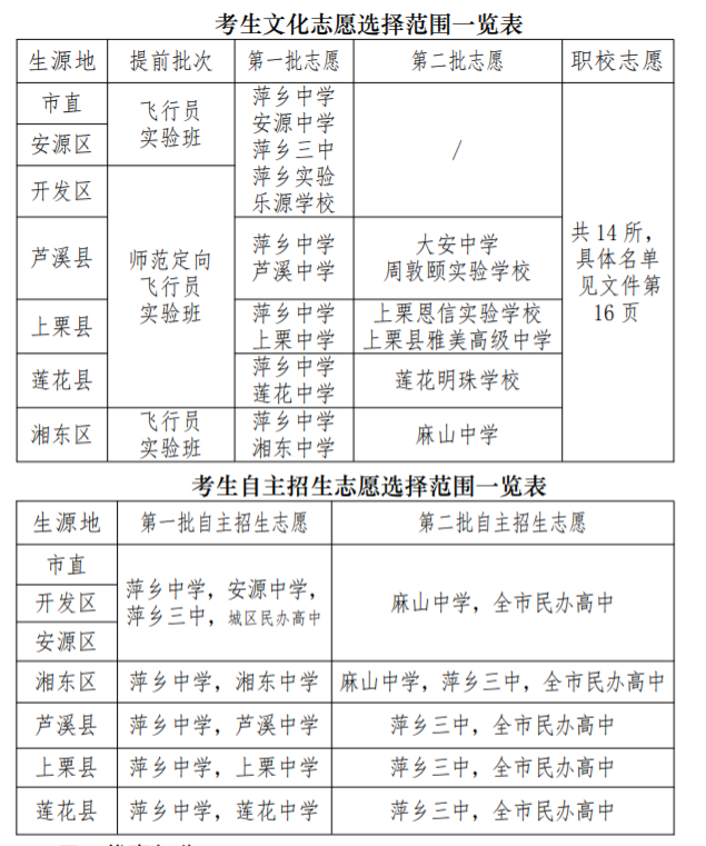 2023年江西萍乡中考志愿填报时间、说明及入口[6月9日起]