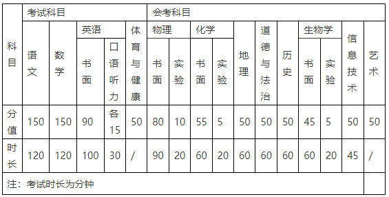 2023年山东淄博中考考试科目与范围公布