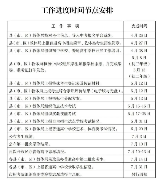 2023年山东德州中考成绩查询时间7月3日起 德州市教育和体育局网站和公众号可查分