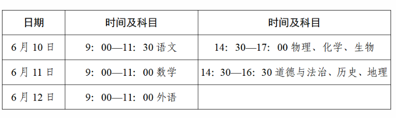 2023年四川达州中考多少科目,一共多少分