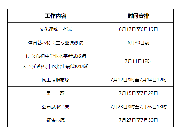 2023年陕西咸阳中考加分录取政策