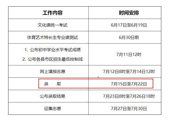 2023年陕西咸阳中考录取时间：7月15日-7月22日