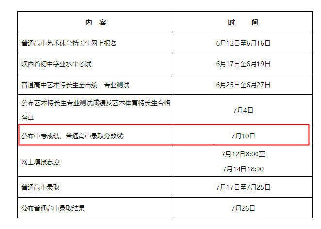 2023年陕西宝鸡中考成绩查询时间：7月10日