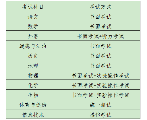 2023年山西晋中中考多少科目,一共多少分