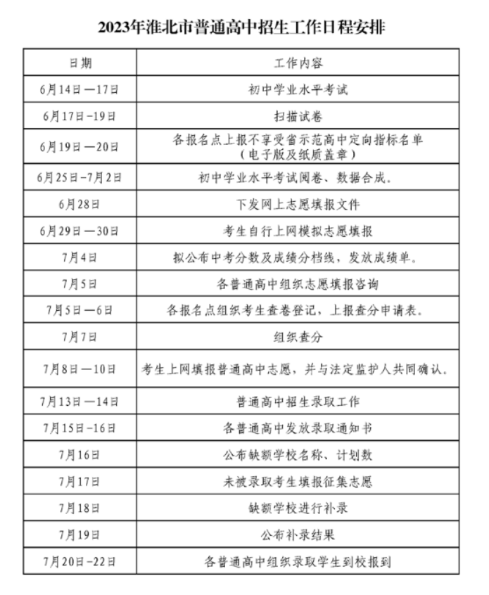 2023年安徽淮北市普通高中招生工作日程安排[7月4日公布成绩和分数线]