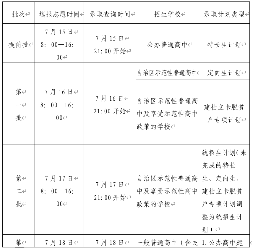 2023年广西北海中考志愿填报时间：7月15日起