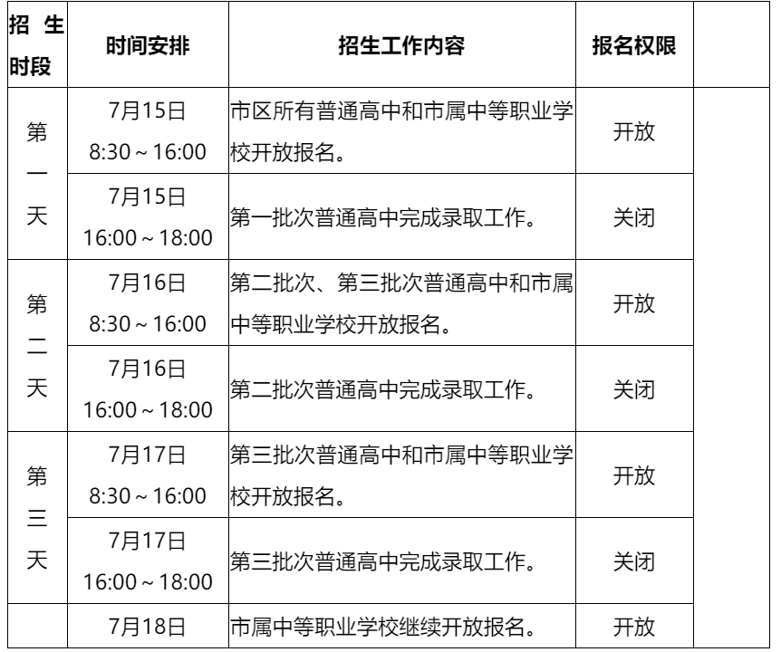 2023年广西南宁中考录取时间、办法及工作安排[招生工作在7月15日至18日进行]