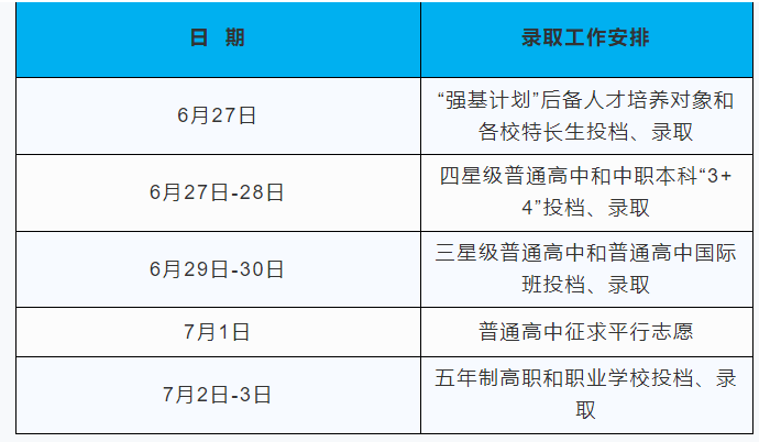 2023年江苏泰州中考录取日程安排及招生政策说明公布