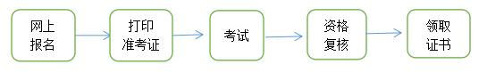 青海果洛2023年中级经济师报名时间7月份开始