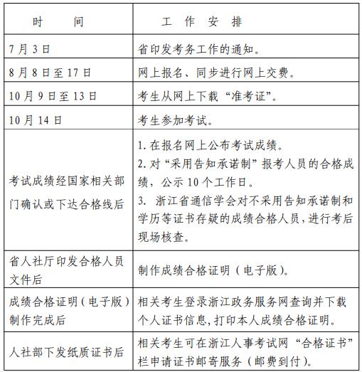 浙江人事考试网；2023年通信职业水平考试报名时间通知