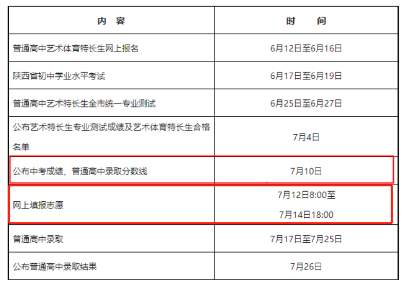 2023年陕西宝鸡中考填报志愿时间：7月12日至7月14日