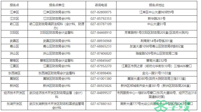 武汉市各区会计管理机构(报名点)地址及联系方式