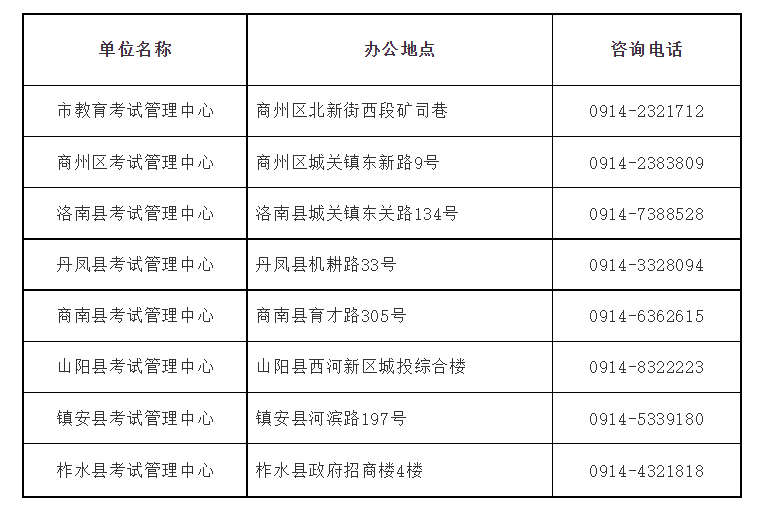 2023年陕西商洛中考成绩查询时间及方式[7月14日-17日三种方式可查分]