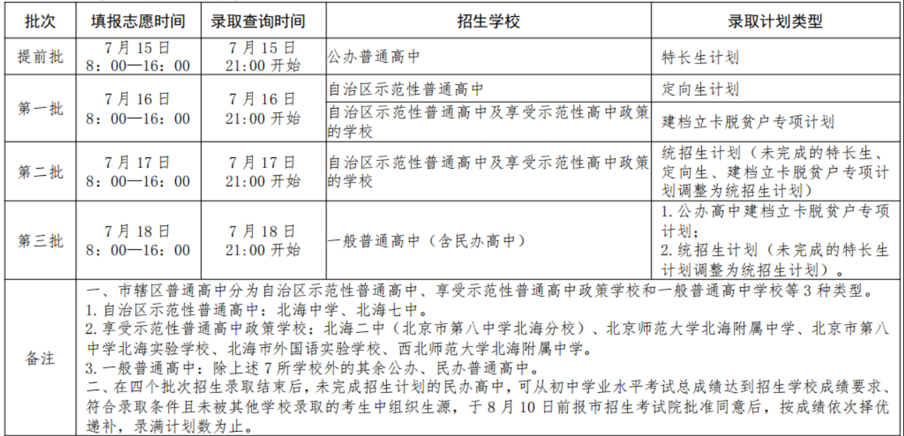 2023年广西北海中考志愿填报时间、流程及入口[7月15日8时起]