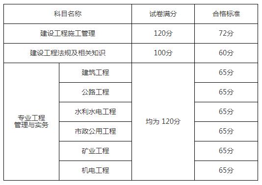 2023年江西抚州二级建造师成绩查询时间什么时候公布？