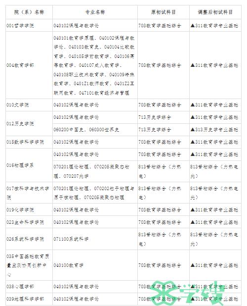 2024年北京师范大学调整考研初试科目公告