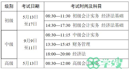 2023年临沂费县中级会计报名工作顺利完成：报名人数共369人