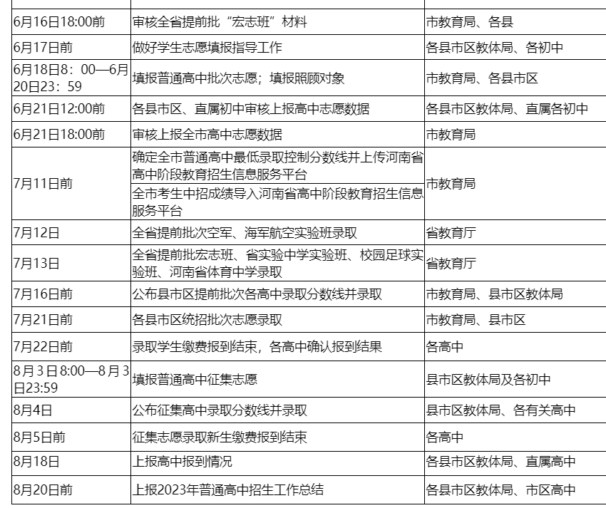 2023年河南三门峡中考录取结果查询入口[已开通]