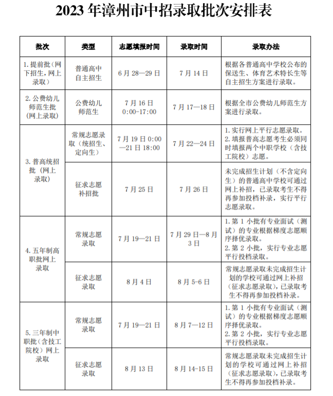 漳州市招生管理系统2023年福建漳州中考录取结果查询入口[普高统招批次7月22日起录取]