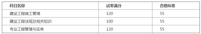 辽宁盘锦2023年二级建造师成绩合格分数线是多少？