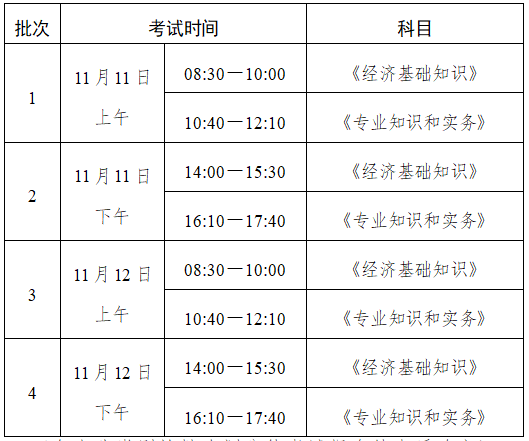 呼伦贝尔市初级、中级经济专业技术资格考试报名操作指南