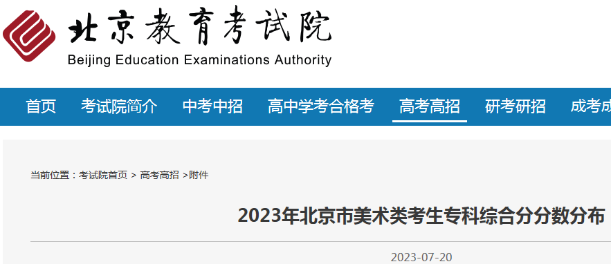 2023年北京市高考美术类考生专科综合分分数分布