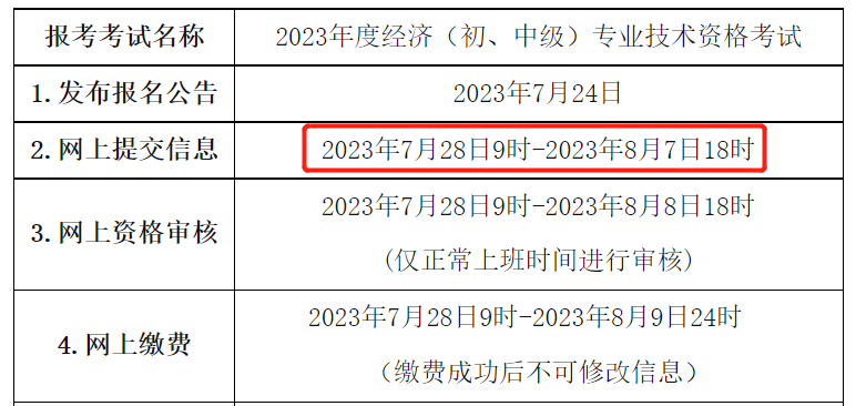 2023年青海果洛经济师报名时间及入口：7月28日-8月7日