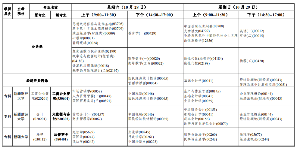 新疆乌鲁木齐2023年下半年自考时间安排（10月28日至29日）