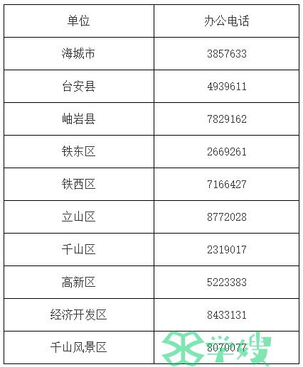 2023年辽宁鞍山高级经济师职称评审申报程序是什么