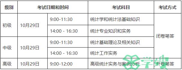 泰安市人社局发布：泰安2023年统计师考试报名时间相关通知