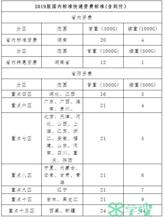 一级消防工程师