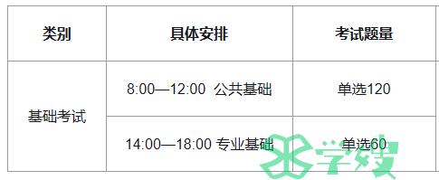 2023年注册土木工程师基础考试时间