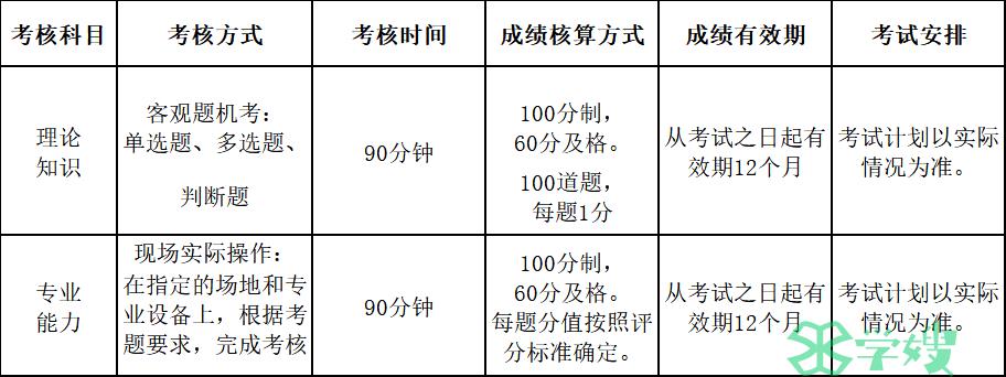 2023年9月广东深圳市健康管理师机构报名时间：8月3日-20日