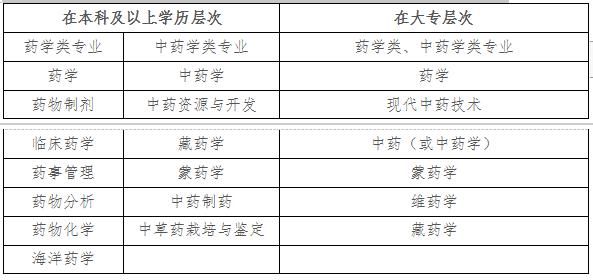 湖北人事考试网：2023年执业药师报名时间8月18日—8月28日